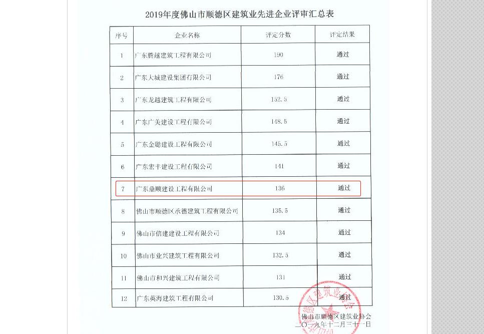 關(guān)于2019年度佛山市順德區(qū)建筑業(yè)先進(jìn)企業(yè)評審情